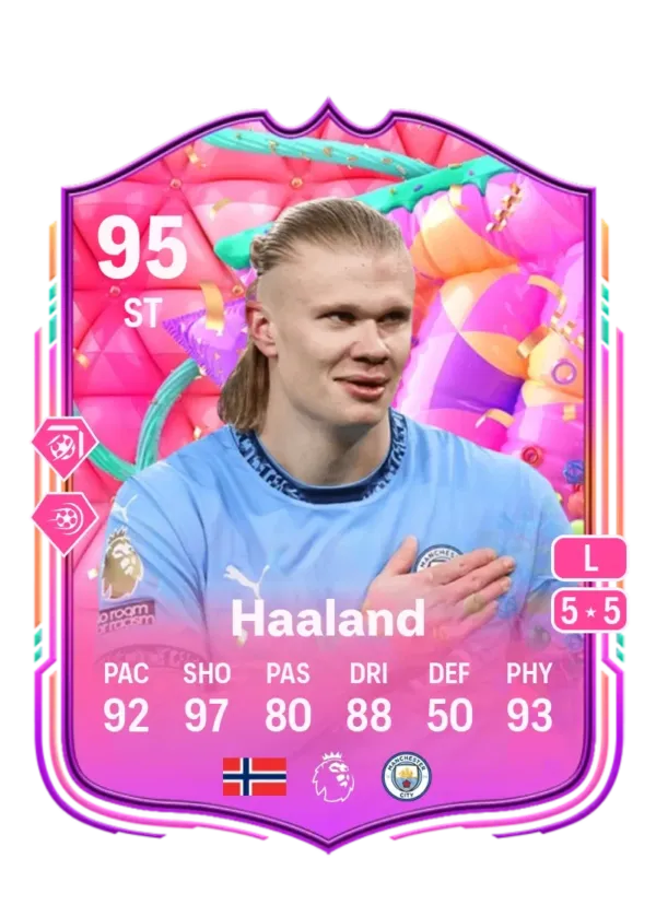 Erling Haaland FUT Birthday - 400 K Coins